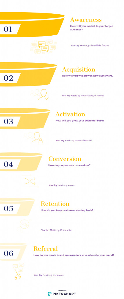 Sales Funnel